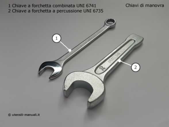 Chiavi a forchetta combinata e a percussione