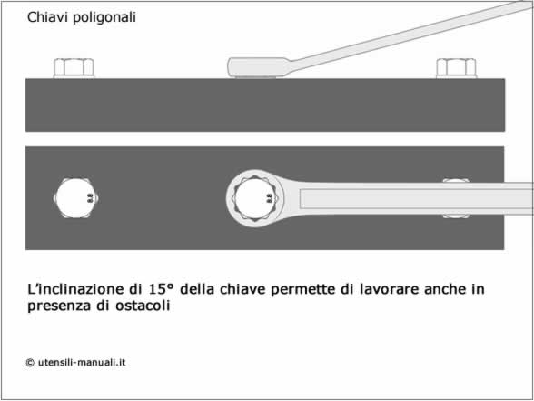 Angolo di 15° delle chiavi poligonali