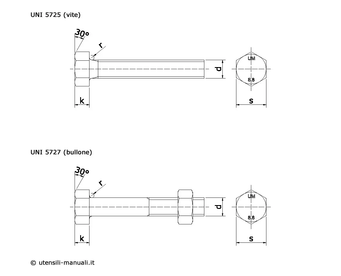 Viti a testa esagonale UNI 5725 - 5727