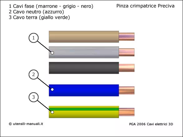 Colori cavi elettrici